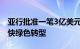 亚行批准一笔3亿美元等值贷款，支持山西加快绿色转型