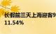 长假前三天上海迎客929万余人次，同比增长11.54%