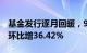 基金发行逐月回暖，9月新成立基金发行份额环比增36.42%