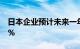 日本企业预计未来一年消费者价格将上涨2.5%