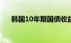 韩国10年期国债收益率飙升至4.310%