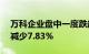 万科企业盘中一度跌超2%，9月销售额同比减少7.83%