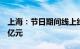 上海：节日期间线上线下消费支付金额763.1亿元