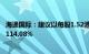 海通国际：建议以每股1.52港元的价格将公司私有化，溢价114.08%