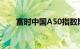 富时中国A50指数期货开盘涨0.15%