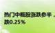 热门中概股涨跌参半，纳斯达克中国金龙指数跌0.25%