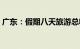 广东：假期八天旅游总收入同比增长148.7%