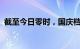 截至今日零时，国庆档电影票房超27.3亿元