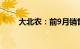 大北农：前9月销售收入67.71亿元