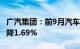 广汽集团：前9月汽车销量179.43万辆，同比降1.69%