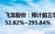 飞龙股份：预计前三季度归母净利润同比增252.82%~295.84%