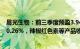 晨光生物：前三季度预盈3.94亿元4.05亿元，同比增17%20.26%，辣椒红色素等产品收入增长