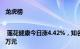 龙虎榜 | 莲花健康今日涨4.42%，知名游资炒股养家净卖出2359.77万元