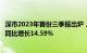 深市2023年首份三季报出炉，黄山胶囊前三季度归母净利润同比增长14.59%