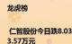 龙虎榜 | 仁智股份今日跌8.03%，机构合计净卖出493.57万元