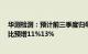 华测检测：预计前三季度归母净利润7.36亿元7.5亿元，同比预增11%13%