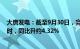 大唐发电：截至9月30日，完成上网电量约1941.65亿千瓦时，同比升约4.32%