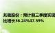 兆驰股份：预计前三季度实现归母净利润12亿元13亿元，同比增长36.24%47.59%