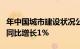 年中国城市建设状况公报：全国城市城区人口同比增长1%