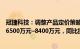 冠捷科技：调整产品定价策略等，预计前三季度归母净利润6500万元–8400万元，同比扭亏