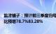 盐津铺子：预计前三季度归母净利润3.91亿元4.01亿元，同比预增78.7%83.28%