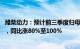 潍柴动力：预计前三季度归母净利润59.61亿元至66.24亿元，同比涨80%至100%