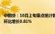 中钢协：10月上旬重点统计钢铁企业粗钢日产208.30万吨，环比增长0.81%