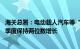 海关总署：电动载人汽车等“新三样”产品出口值连续14个季度保持两位数增长