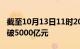 截至10月13日11时20分，沪深两市成交额突破5000亿元