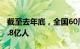 截至去年底，全国60周岁以上老年人口已超2.8亿人