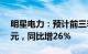 明星电力：预计前三季度归母净利润1.86亿元，同比增26%