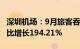 深圳机场：9月旅客吞吐量427.74万人次，同比增长194.21%