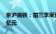 京沪高铁：前三季度预盈82.53亿元到96.62亿元