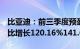 比亚迪：前三季度预盈205亿元225亿元，同比增长120.16%141.64%