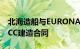 北海造船与EURONAV公司再签31.9万吨VLCC建造合同