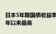 日本5年期国债收益率升至0.345%，为2013年以来最高