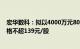 宏华数科：拟以4000万元8000万元回购公司股份，回购价格不超139元/股