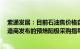 索通发展：目前石油焦价格自5月企稳，山东某大型原铝制造商发布的预焙阳极采购指导价6月至今保持平稳