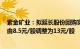 紫金矿业：拟延长股份回购实施期限6个月，回购价上限将由8.5元/股调整为13元/股