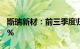 斯瑞新材：前三季度归母净利润同比涨17.25%