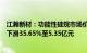 江瀚新材：功能性硅烷市场价格大降，前三季度净利润同比下滑35.65%至5.35亿元