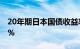 20年期日本国债收益率上升2个基点至1.635%