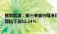 新集能源：前三季度归母净利润19.21亿元，第三季度盈利同比下滑13.54%