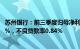 苏州银行：前三季度归母净利润37.62亿元，同比增长21.36%，不良贷款率0.84%