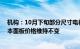 机构：10月下旬部分尺寸电视面板价格下跌，显示器 笔记本面板价格维持不变