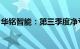 华铭智能：第三季度净亏损扩至1216.87万元