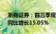 浙商证券：前三季度归母净利润13.3亿元，同比增长15.05%