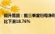 旭升集团：前三季度归母净利润5.65亿元，第三季度盈利同比下滑18.76%