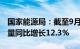 国家能源局：截至9月底全国累计发电装机容量同比增长12.3%