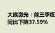 大族激光：前三季度归母净利润6.33亿元，同比下降37.59%